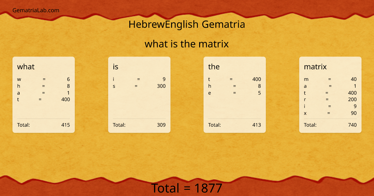 what is the matrix in hebrewEnglish Gematria